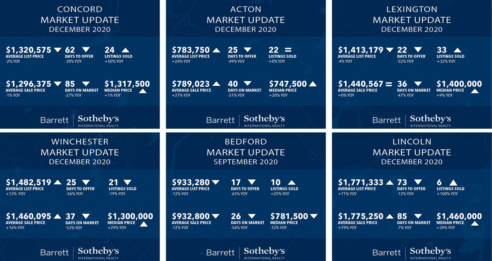 Housing Market Stats